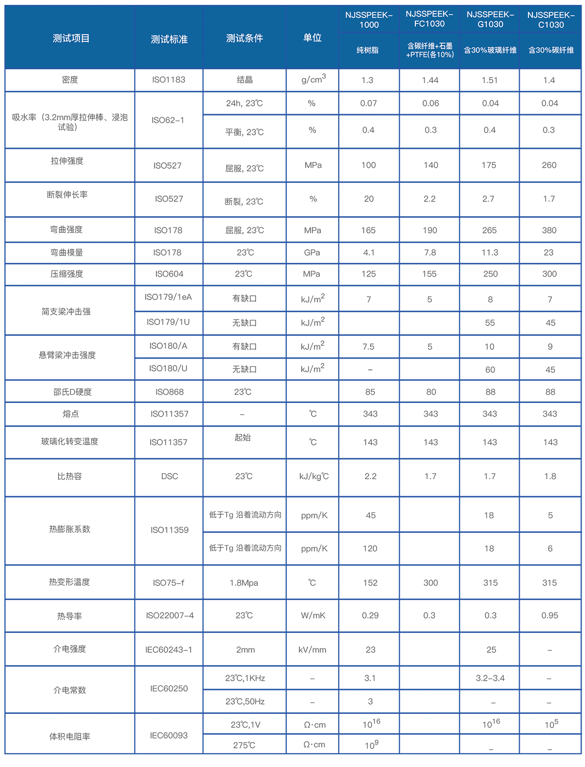 PEEK性能參數表 PEEK性能參數表