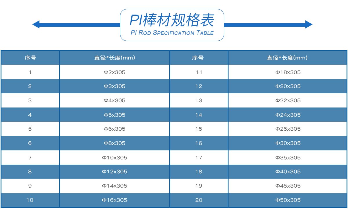 PI棒材規格表 PI棒材規格表